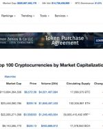 5K$ CoinMarketCapTrading APP Wallet with 5K$ Balance in BTC TRadingAPP