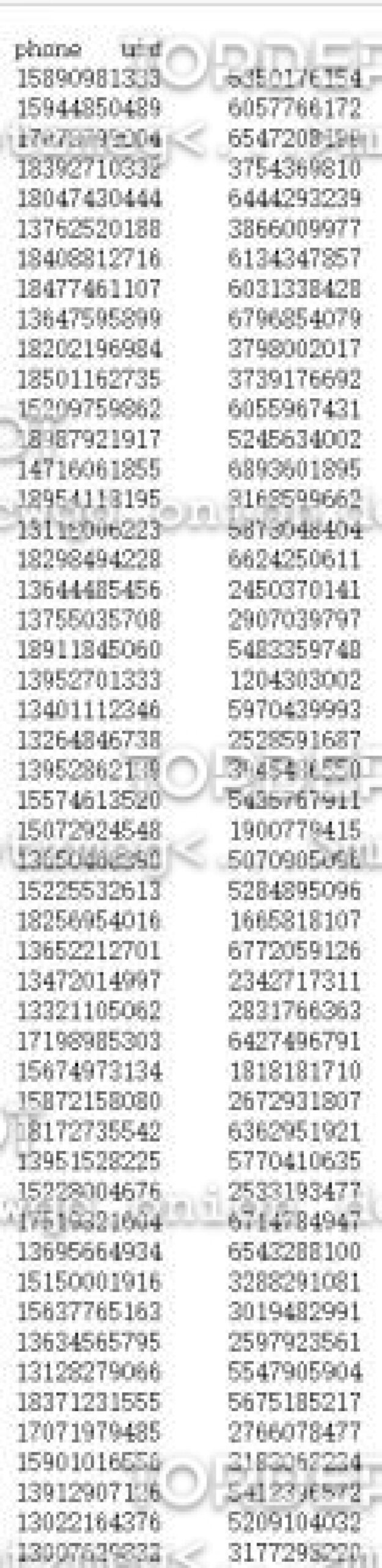 All Weibo users' information (Five hundred million users)